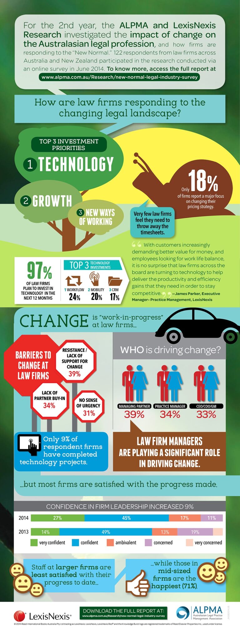 2014 ALPMA/LexisNexis Australasian Changing Legal Landscape - ALPMA